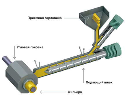 Оборудование для шиноремонта| Интернет-магазин Rossvik